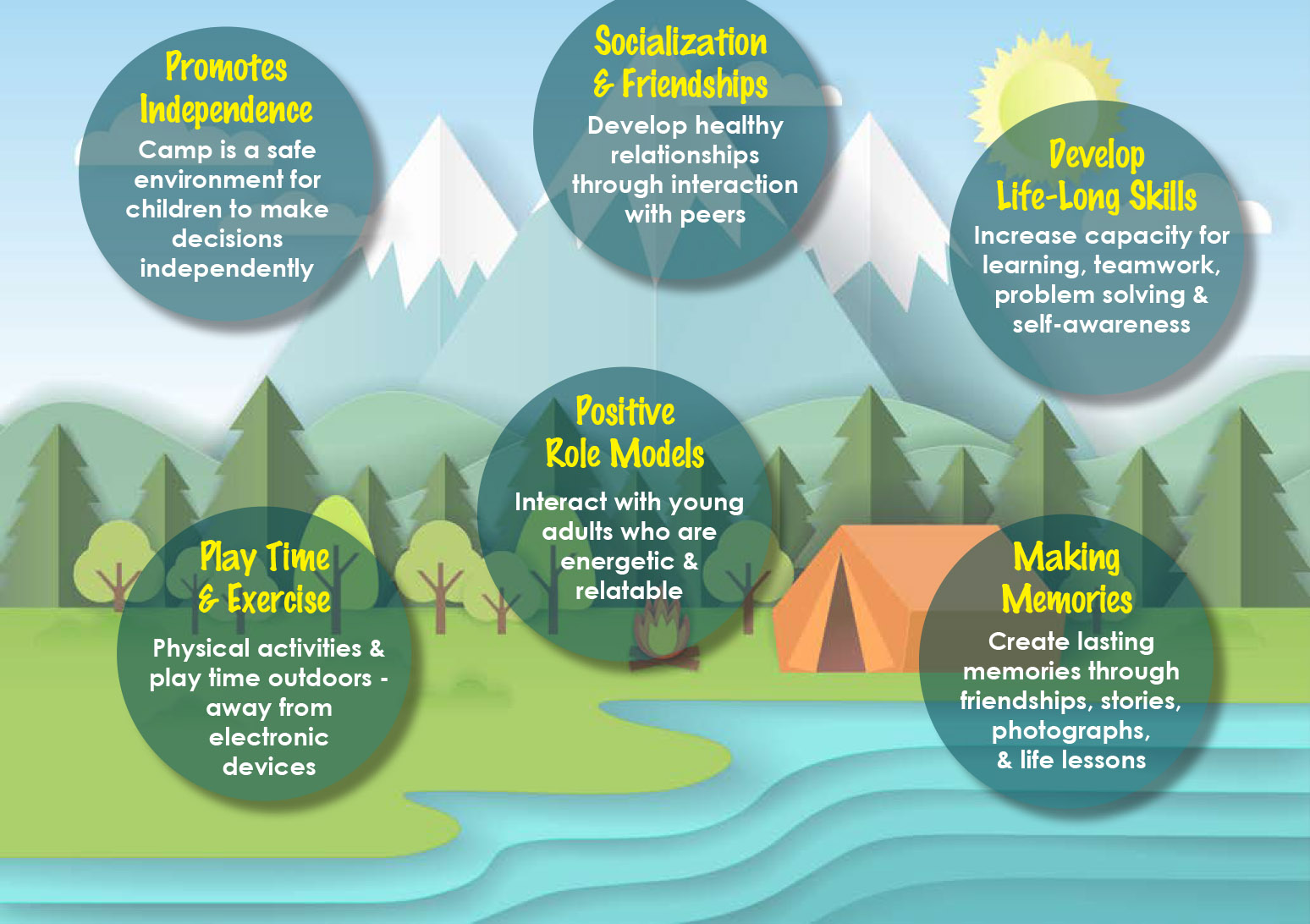 Benefits Of Summer Camp For Youth